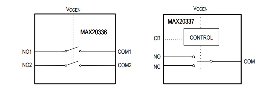 Block Diagram - Analog Devices / Maxim Integrated MAX20336/MAX20337 DPST/SPDT Analog Switches